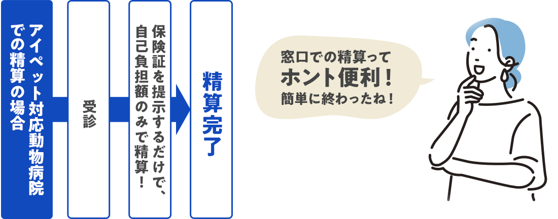 窓口での精算ってホント便利！簡単に終わったね！
