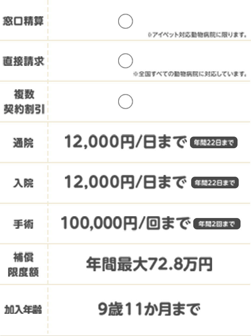 比較表